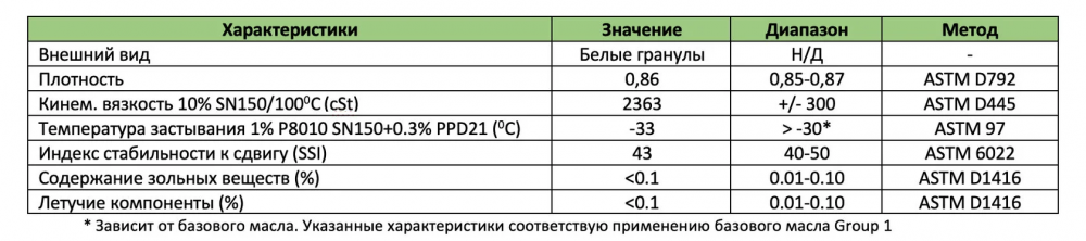P8081® гранулированный OCP загуститель в России