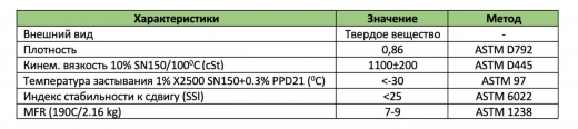 X2500® загуститель OCP для масел среднего и высокого класса в России