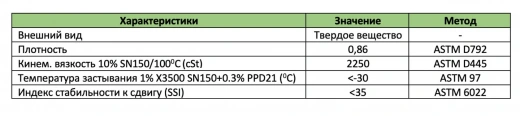 X3500® загуститель OCP для масел среднего и высокого класса в России